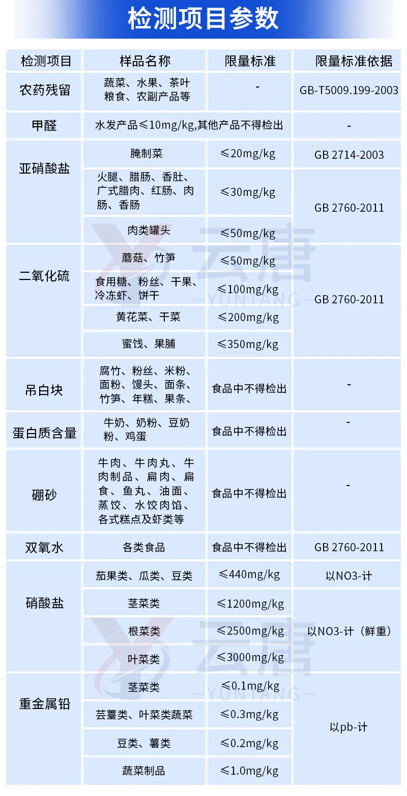食品二氧化硫檢測儀