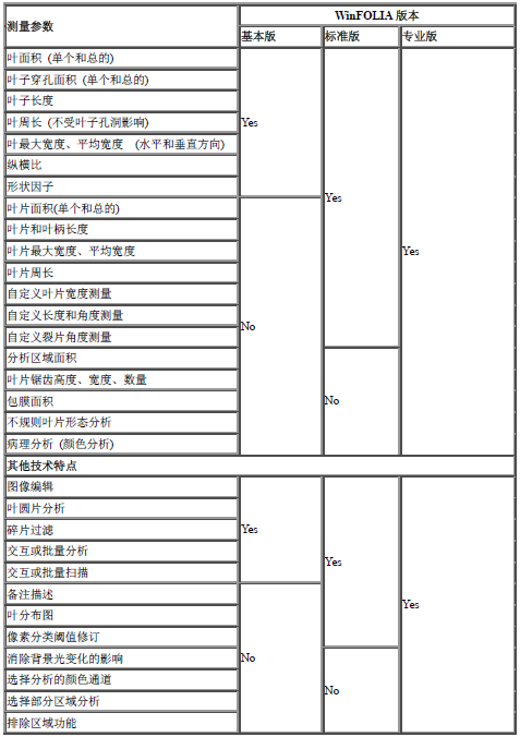 參數 參數